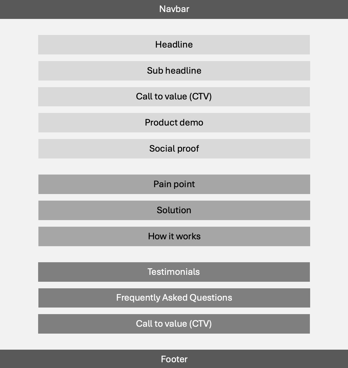 Navbar layout with various sections on a white background